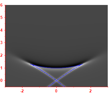 Smoothed level density